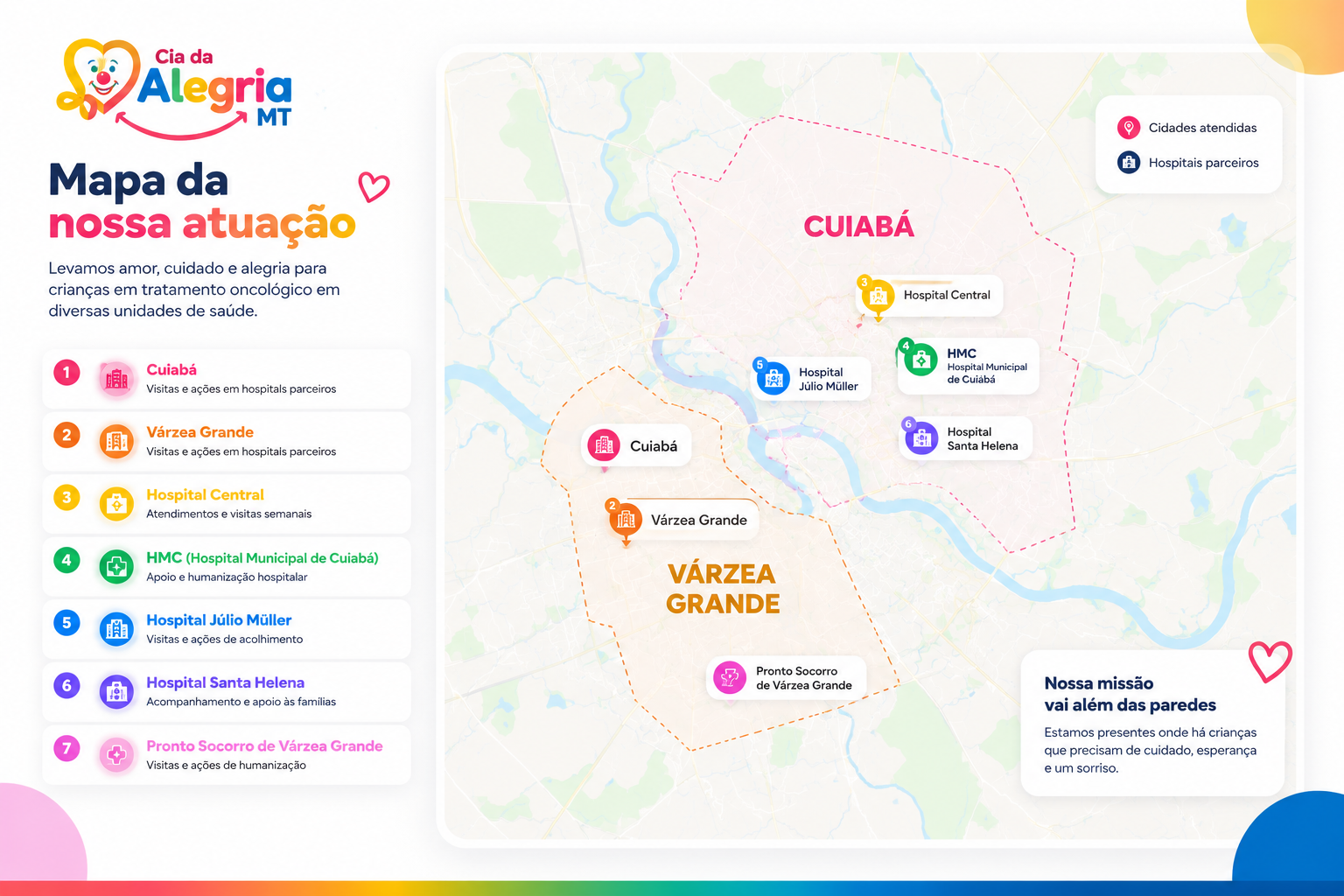 Mapa de atuação